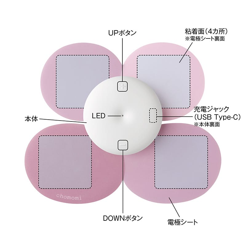 伊藤超短波 chomomi(チョモミ) 腸もみトリートメント