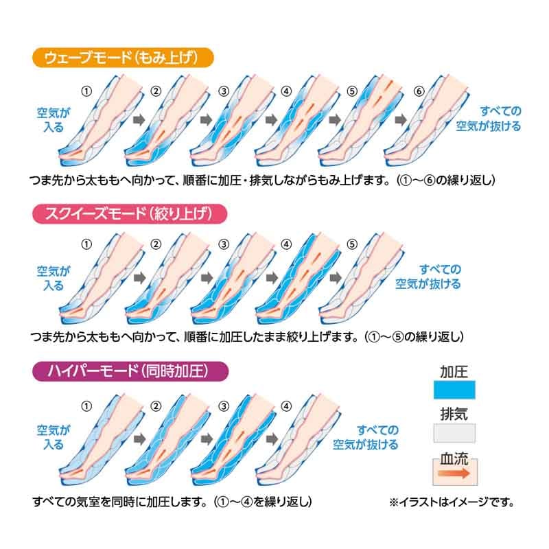 日東工器 エアマッサージ器 フィジカルメドマー パンツセット PM-8000P