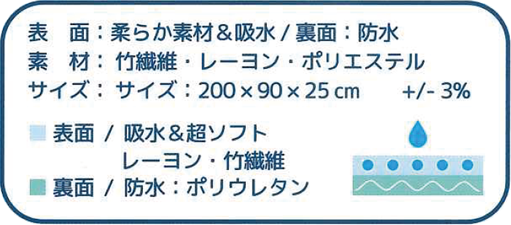 dr.helewa はがせる使い捨てボックスシーツ [5層・3層]