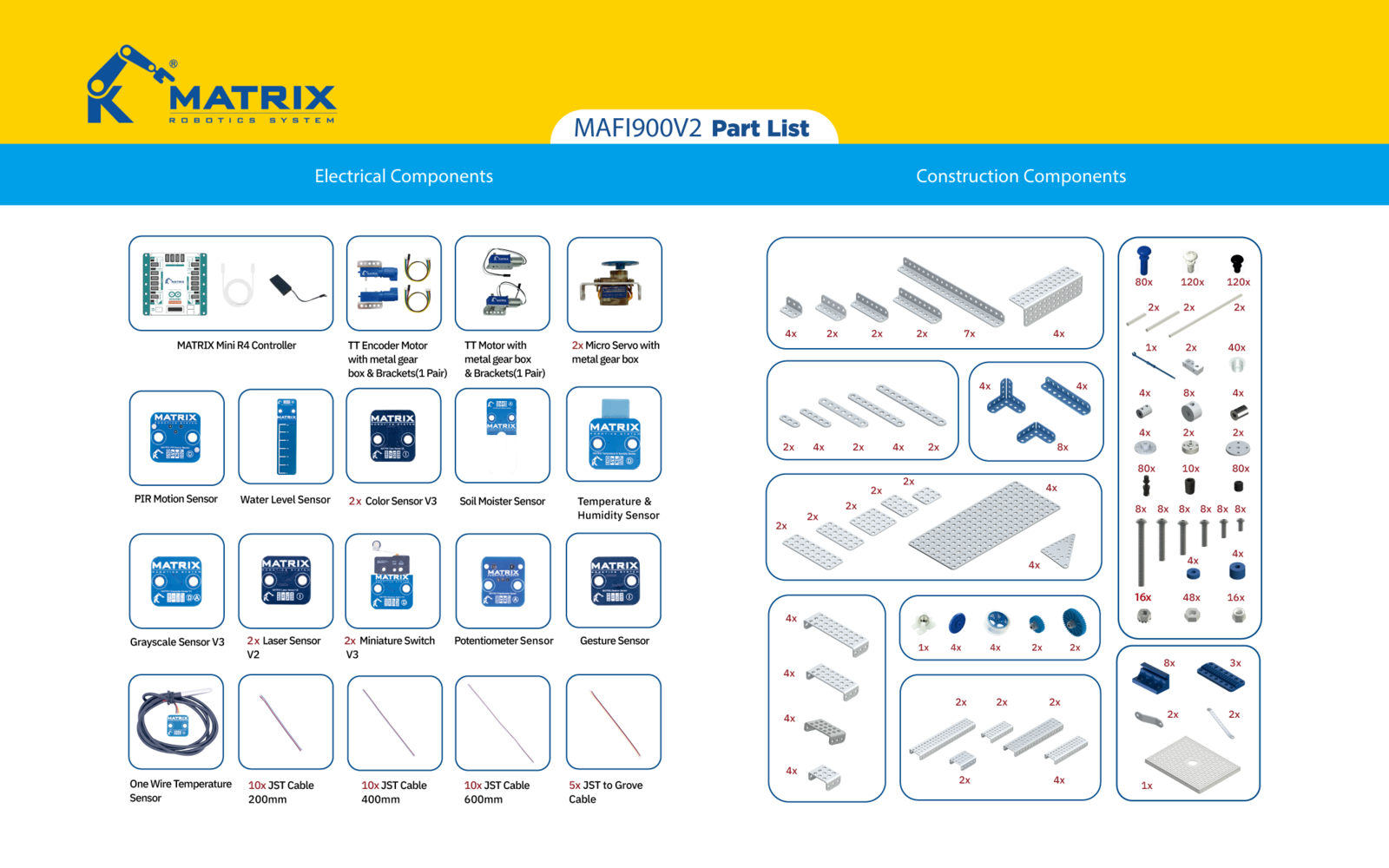MATRIX Future Innovators Set