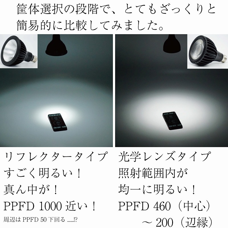 ���۸��˶᤯�ʤä�LED�ʴ��տ�ʪ�������ѡ�20W �������ò�