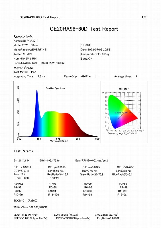 ���۸��˶᤯�ʤä�LED�ʴ��տ�ʪ�������ѡ�20W �������ò�