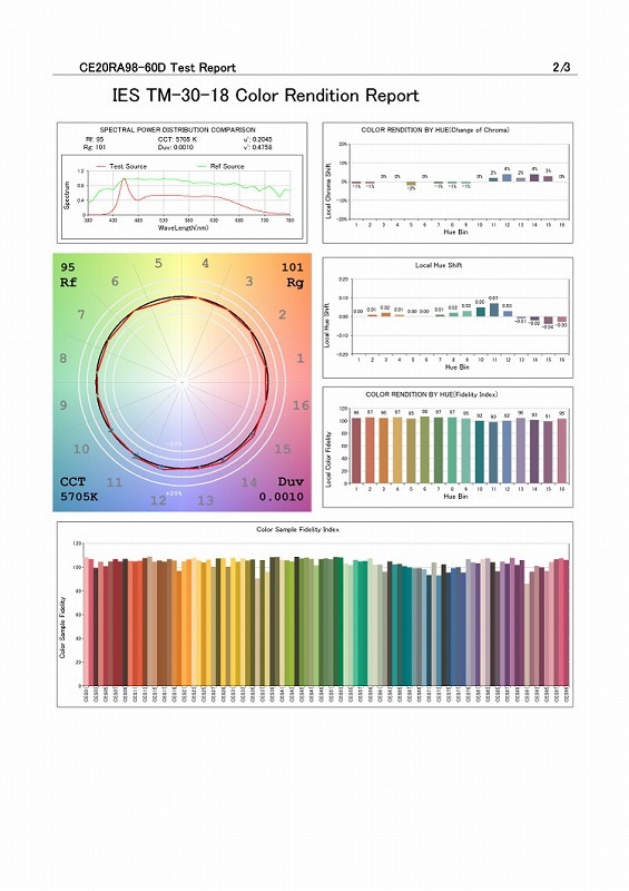 ���۸��˶᤯�ʤä�LED�ʴ��տ�ʪ�������ѡ�20W �������ò�