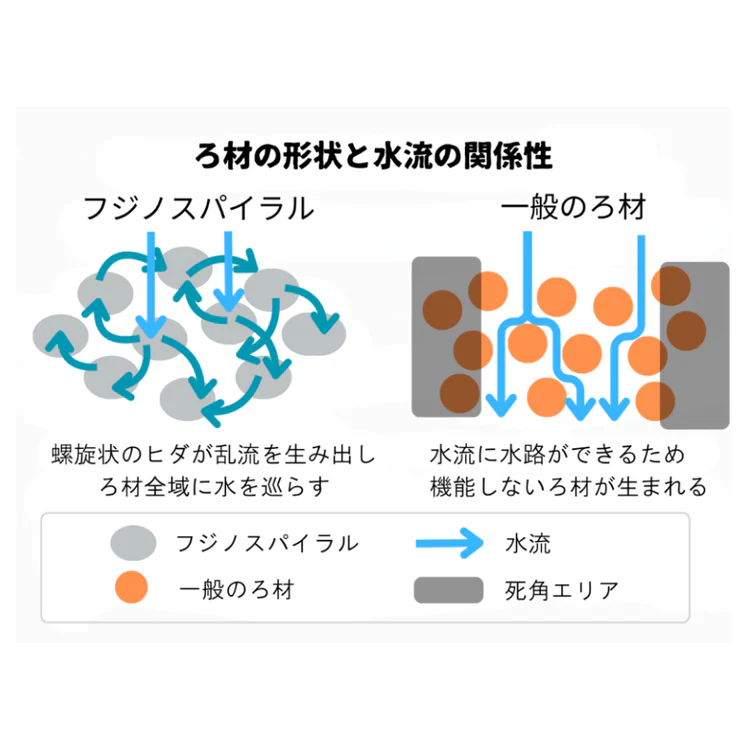 �ե��Υ��ѥ���� ��������