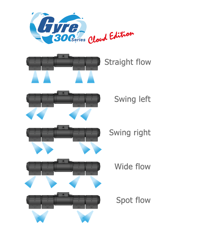 Gyre XF330/350 Cloud Edition