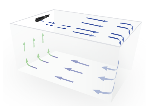Gyre XF330/350 Cloud Edition