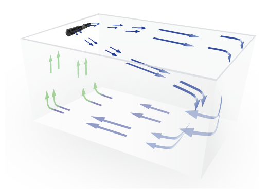 Gyre XF330/350 Cloud Edition