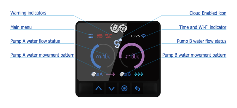 Gyre XF330/350 Cloud Edition
