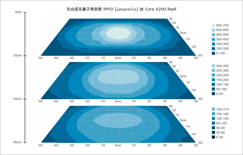 �ǣ����� ������ 120 �������