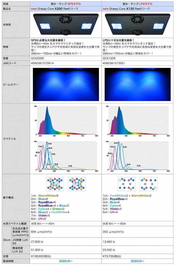 �ǣ����� ������ 120 �������