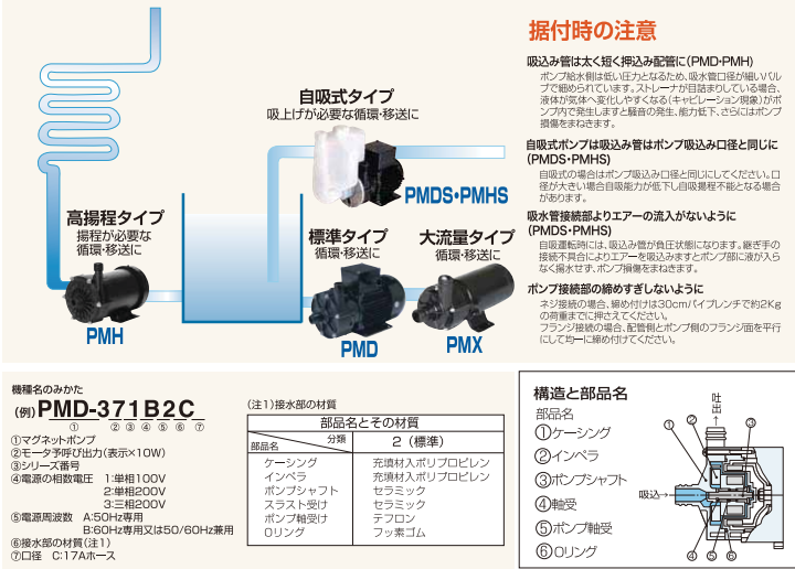 ���� PMD���꡼��