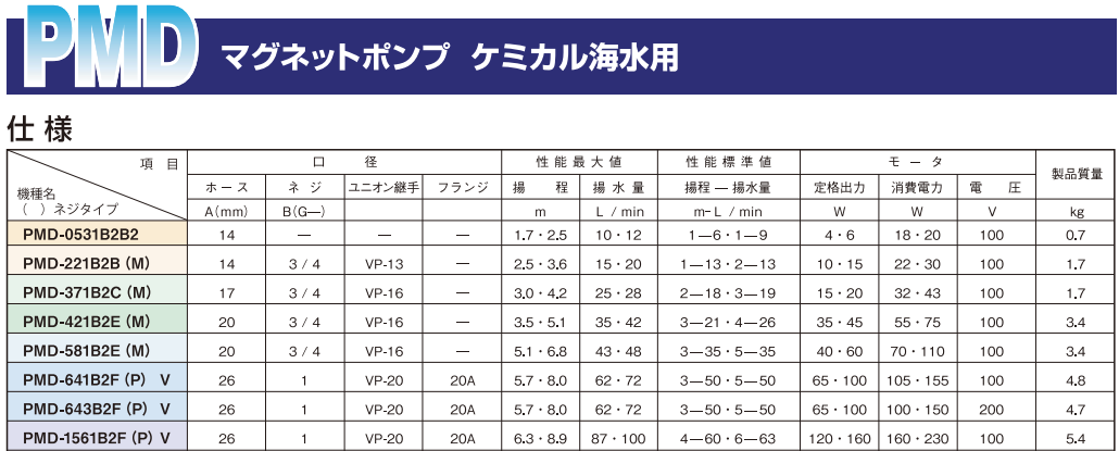 ���� PMD���꡼��