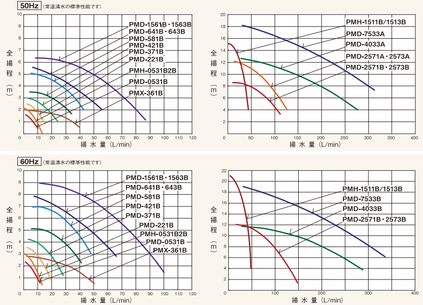 ���� PMD���꡼��