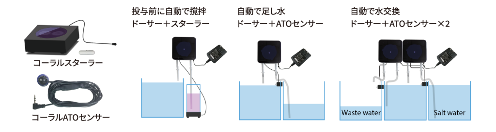 Coral Doser�ʥ������ɡ������ˢ������