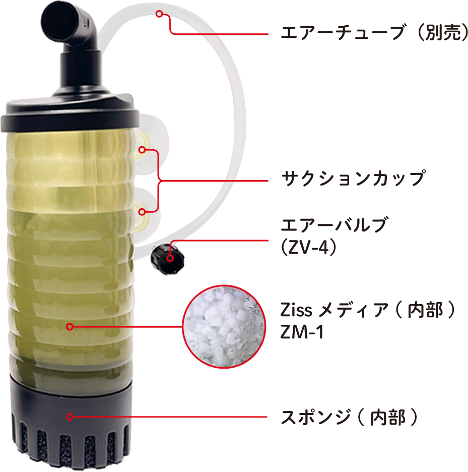 ZB-200F/300Fַήưե륿