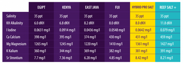Reef Salt�ܡʎ̎ߎ׎���22kg ��Ca/Mg/KH ������