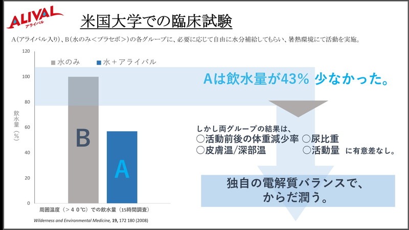 ALIVAL アライバル 濃縮イオン均衡液 ALIVAL(アライバル)　クエン酸強化プラス 100ml プッシュ式　