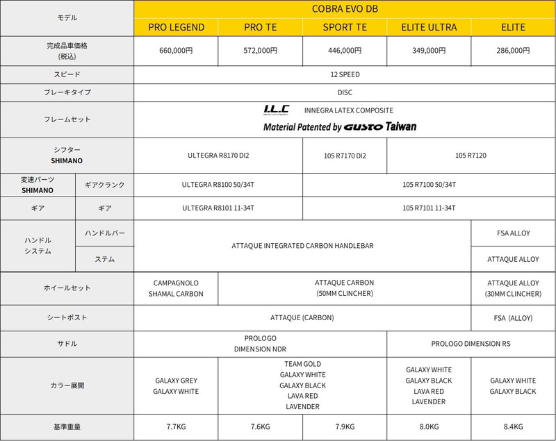 GUSTO グスト COBRA EVO DB SPORT TE コブラエヴォ ディスク スポーツ 105 Di2　オリジナルカーボンホイール　 完成車 日本正規品　