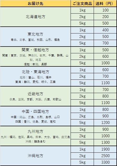 ̳ƻ ֥ӡ ʺݴ̵ѡˣkg 2025ǯ