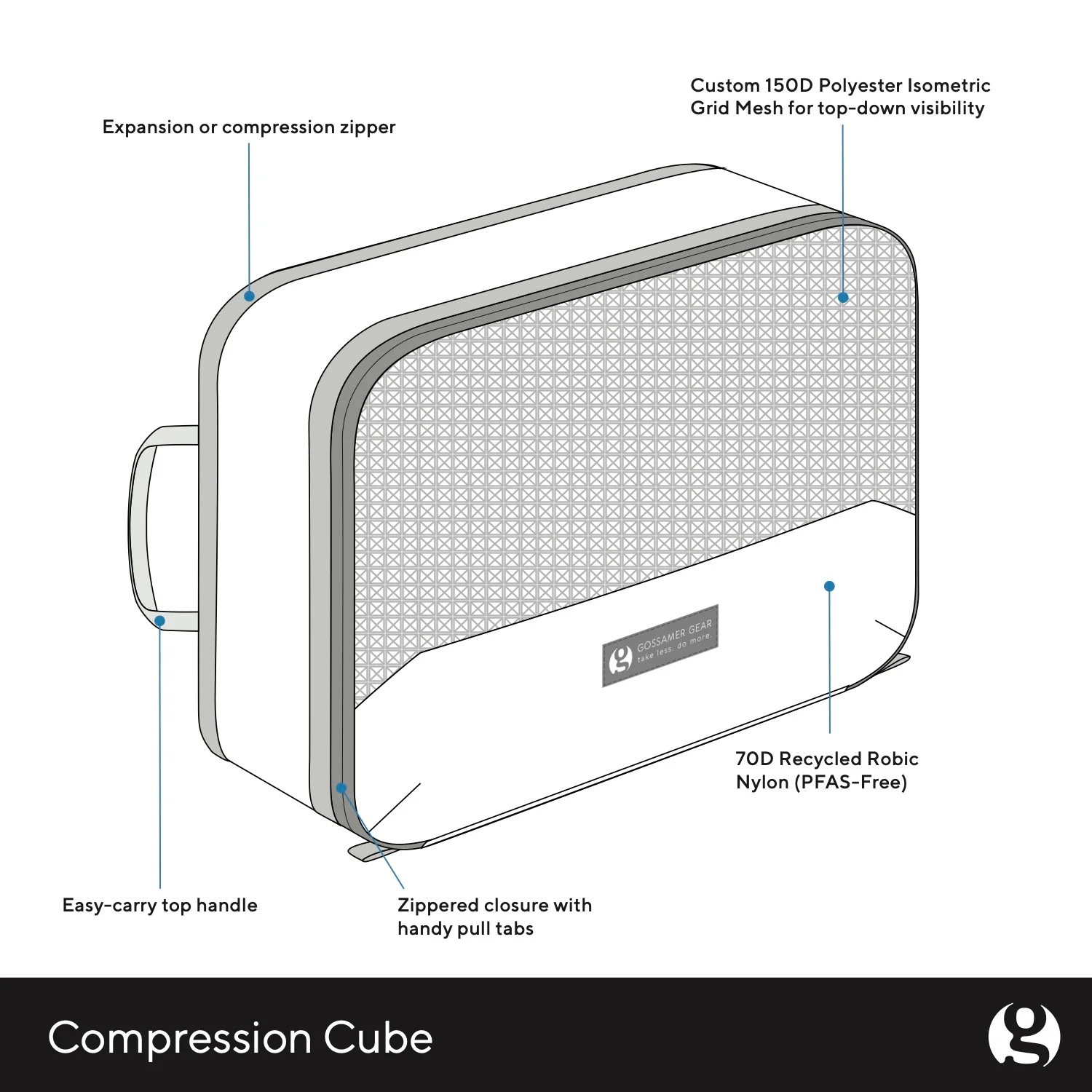 Compression Cube Full