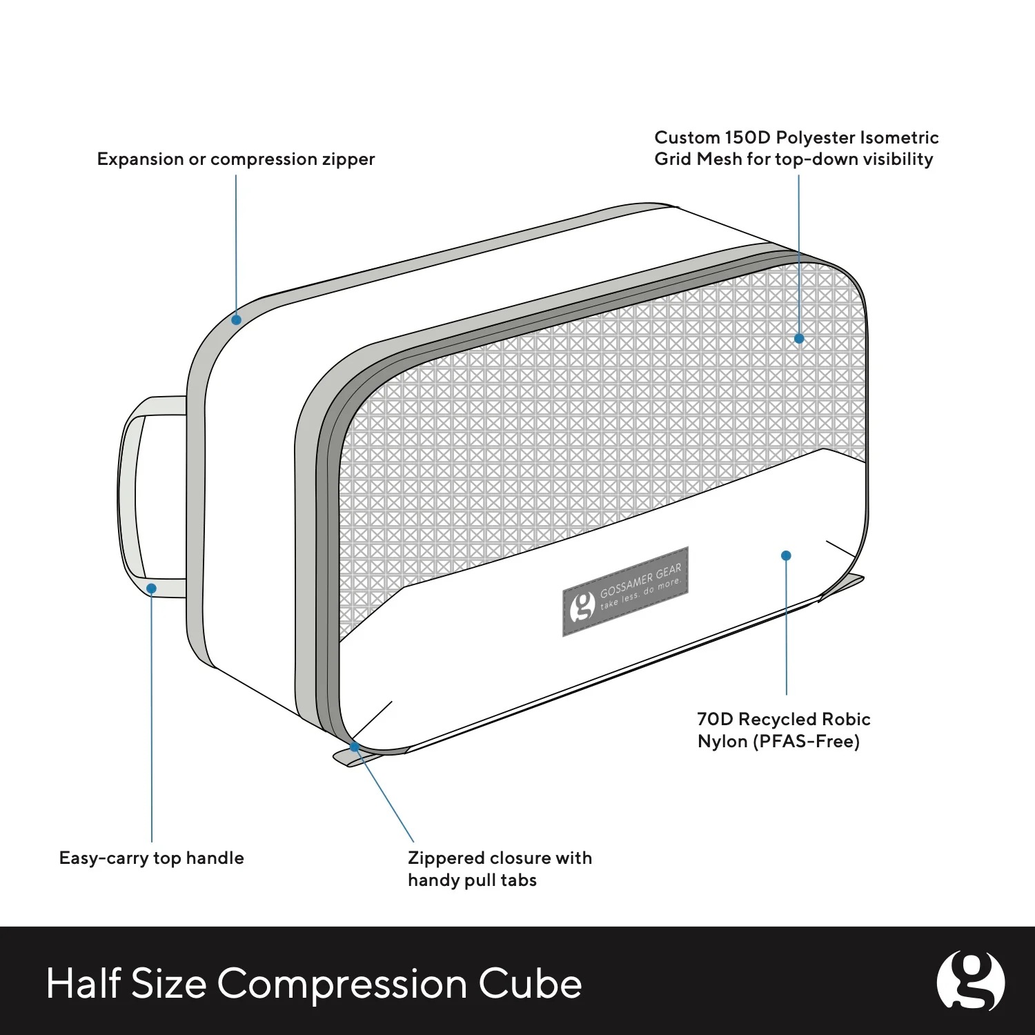 Compression Cube Half