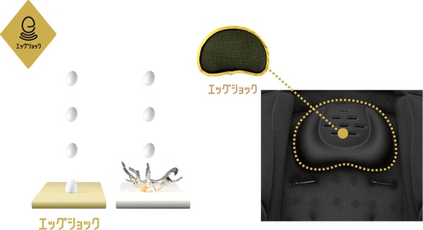 レンタルベビーカー コンビ ロングフィット48 エッグショック NJ 48