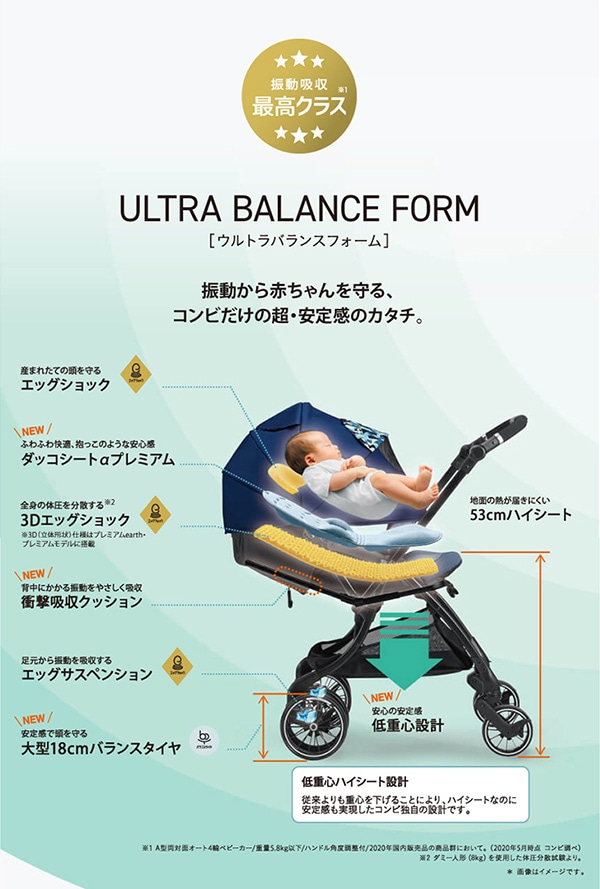 スゴカルSwitch plus エッグショック earth XL レンタルベビーカー