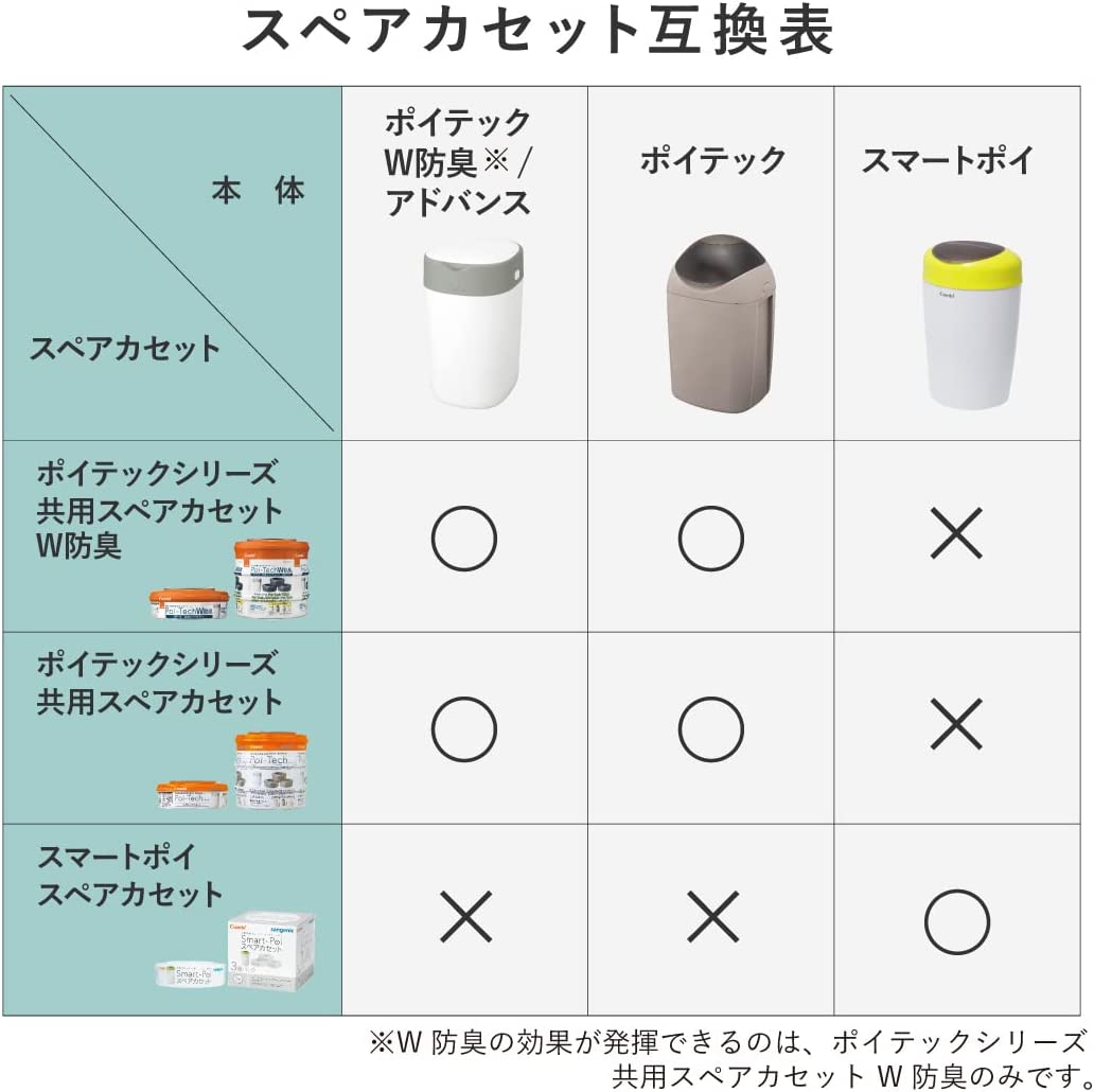コンビ ポイテックシリーズ 共用スペアカセットW防臭3個パック