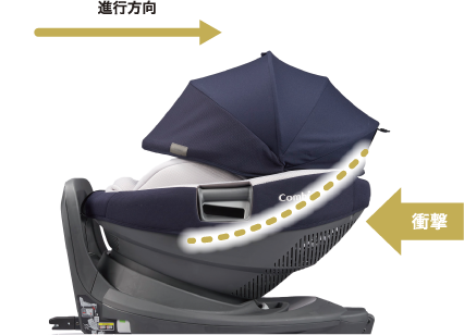 THE S(エス） ISOFIX エッグショック ZD グレー コンビホワイト