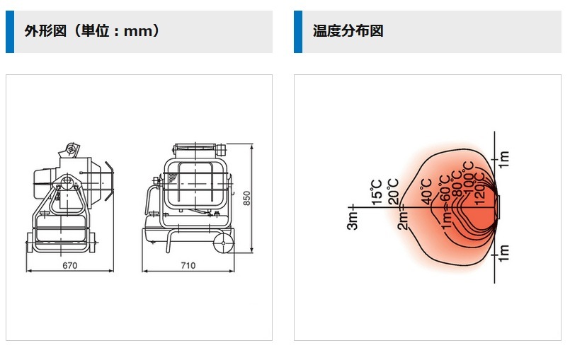 タナカ金物プロ-オリオン HR220A1-60HZ ジェットヒーター BRITE (60HZ 