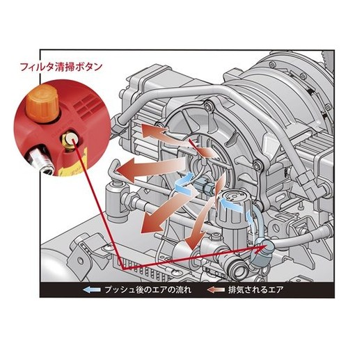 足の空圧器 在庫あり】MAX AK98473 高圧 コンプレッサ AK-HL1310E2 (ブラック