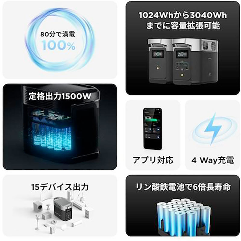 タナカ金物プロ-EcoFlow ZMR330JP ポータブル電源 DELTA 2