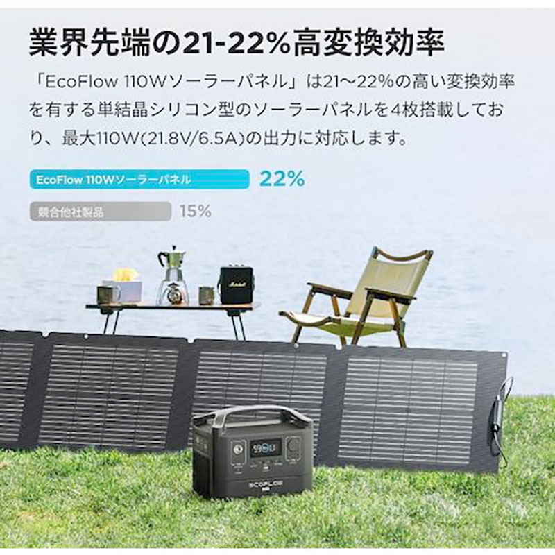 タナカ金物プロ-EcoFlow EFSOLAR110N 110Wソーラーパネル