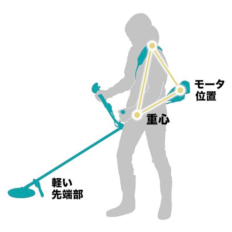 タナカ金物プロ-【在庫あり】マキタ MUR196LDRG 充電式草刈機 230mm