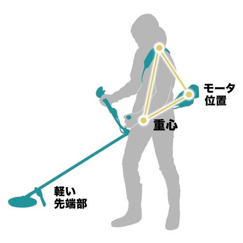 タナカ金物プロ-【在庫あり】マキタ MUR196SDWF 充電式草刈機 230mm [U
