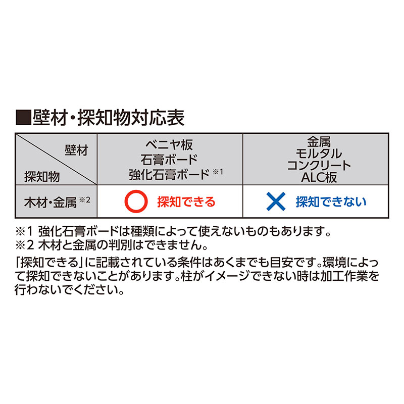 タナカ金物プロ-シンワ 79153 下地センサー Basic深部・電線探知
