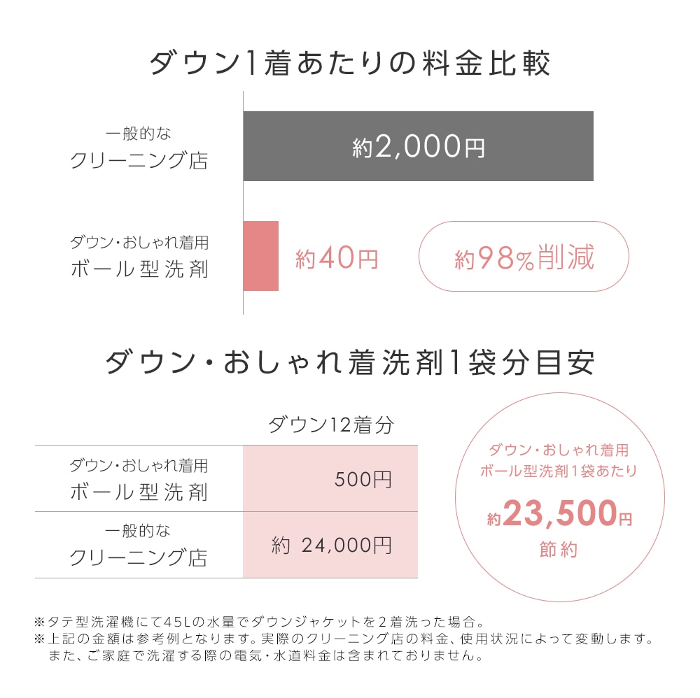 ���꡼�˥󥰲�����Υ����󡦤���������ѥܡ��뷿���� 6����