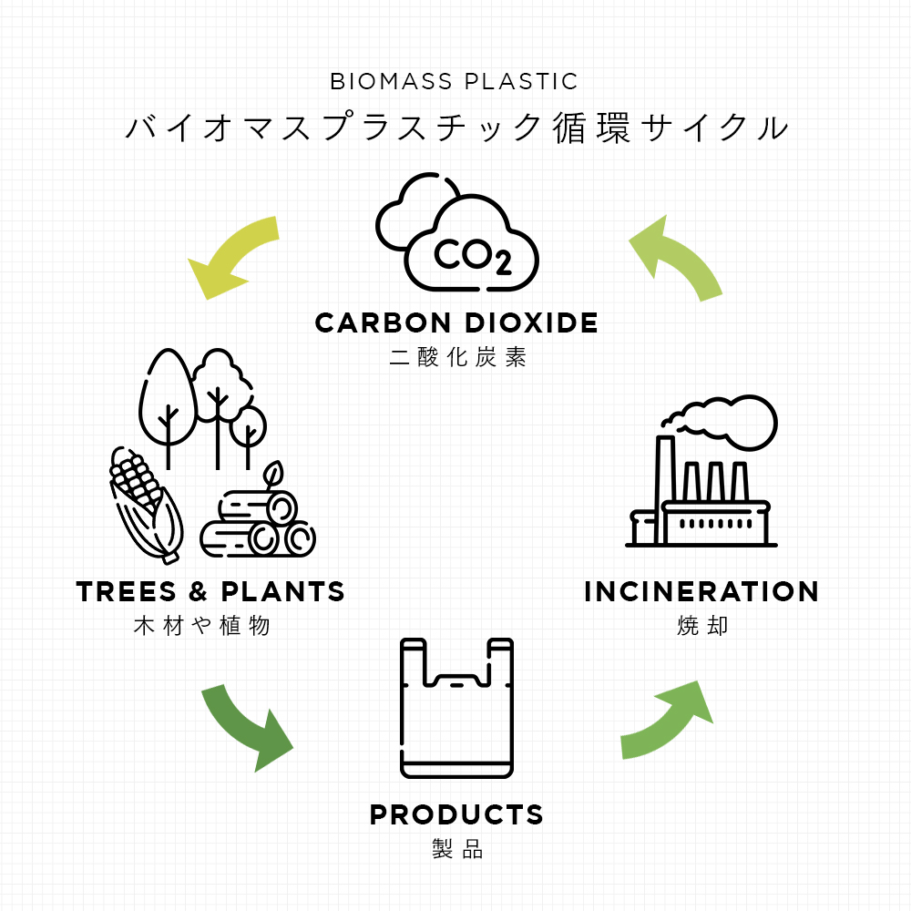 �Х����ޥ��Ǻ��۹翷ʹ�������� 25����