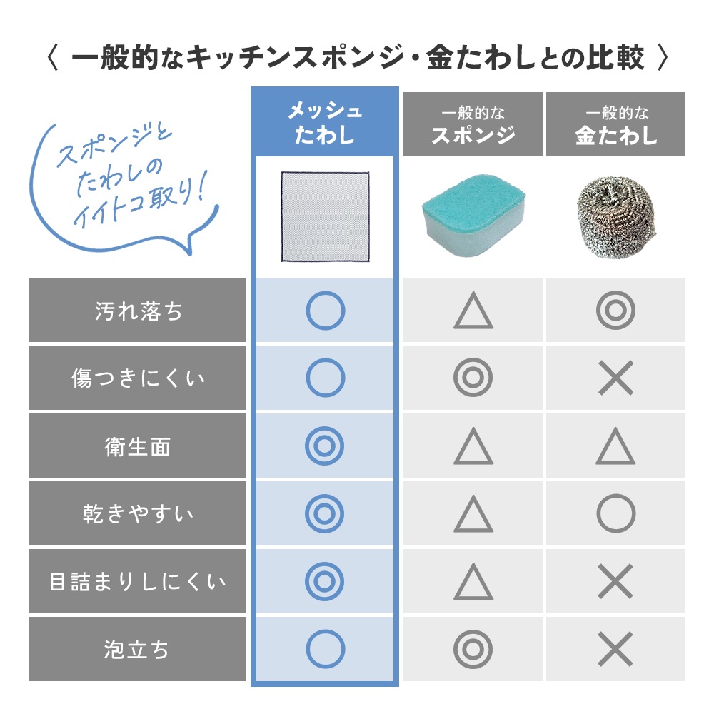 �ƥ��å���Τ褦�˻Ȥ����å��夿�路 20����