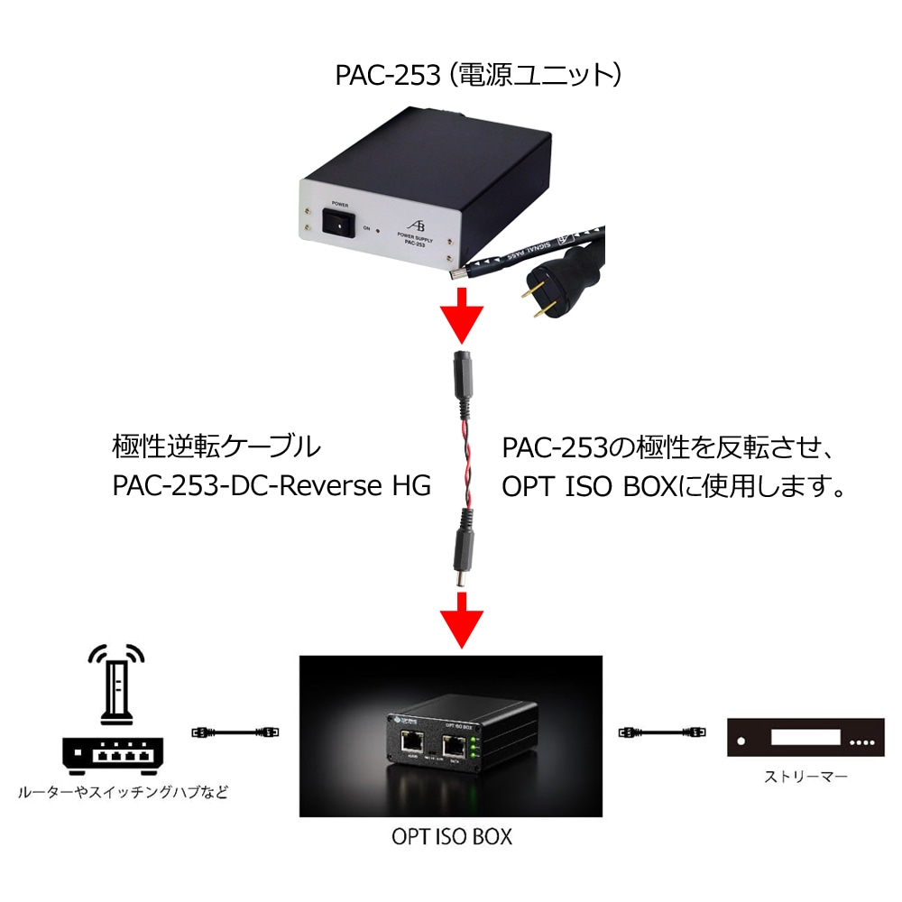 AIRBOW - PAC-253 + TOP WING OPT ISO BOX/コンプリート