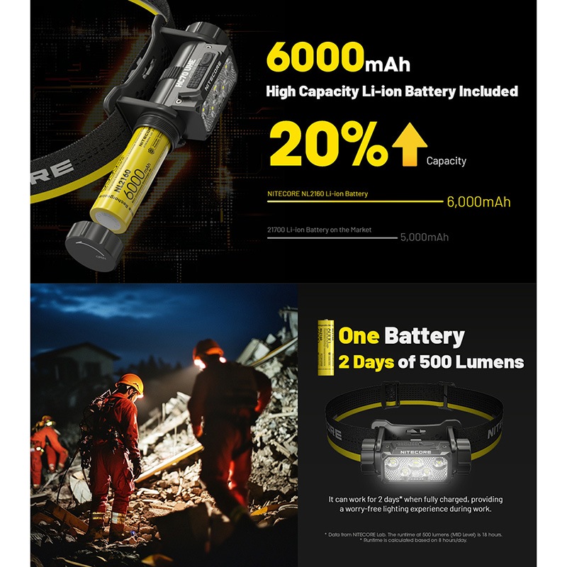 NITECORE(ナイトコア) HC70 UHE 6000mAh大容量バッテリー搭載 ヘッド
