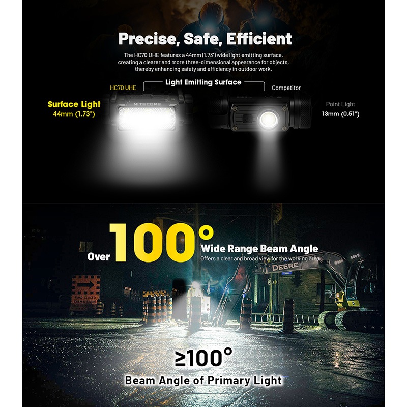 NITECORE(ナイトコア) HC70 UHE 6000mAh大容量バッテリー搭載 ヘッド