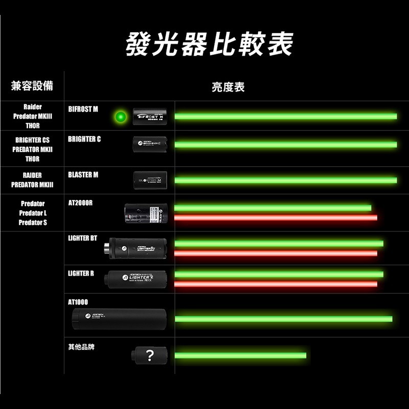 ACETECH Bifrost �Х��ե����� �쥤��ܡ��ȥ졼������˥å� (14mm�եͥ���11mm���ͥ������ץ�����°)Titanium