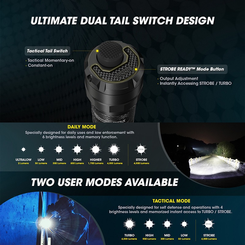 NITECORE(�ʥ��ȥ���) P10iX ����ȥ饳��ѥ��� �����ƥ����� �ե�å���饤�� ����4000�롼���/158m�ȼ� Type-C ���� i-Generation 21700/5000mAh������°