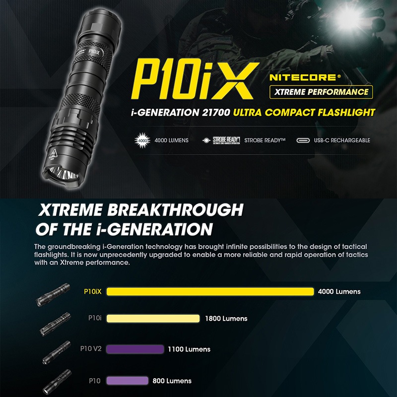 NITECORE(�ʥ��ȥ���) P10iX ����ȥ饳��ѥ��� �����ƥ����� �ե�å���饤�� ����4000�롼���/158m�ȼ� Type-C ���� i-Generation 21700/5000mAh������°