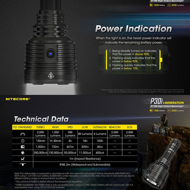 NITECORE(�ʥ��ȥ���) P30i ����� �������饤�� ����2000�롼���/1000m�ȼ� Type-C ���� i-Generation 21700/5000mAh������°