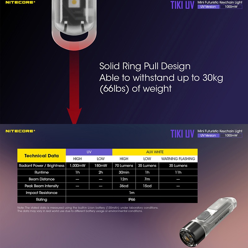 NITECORE(�ʥ��ȥ���) TIKI UV �ֳ��� 1000mW/365nm �ߥ˥�����������饤��