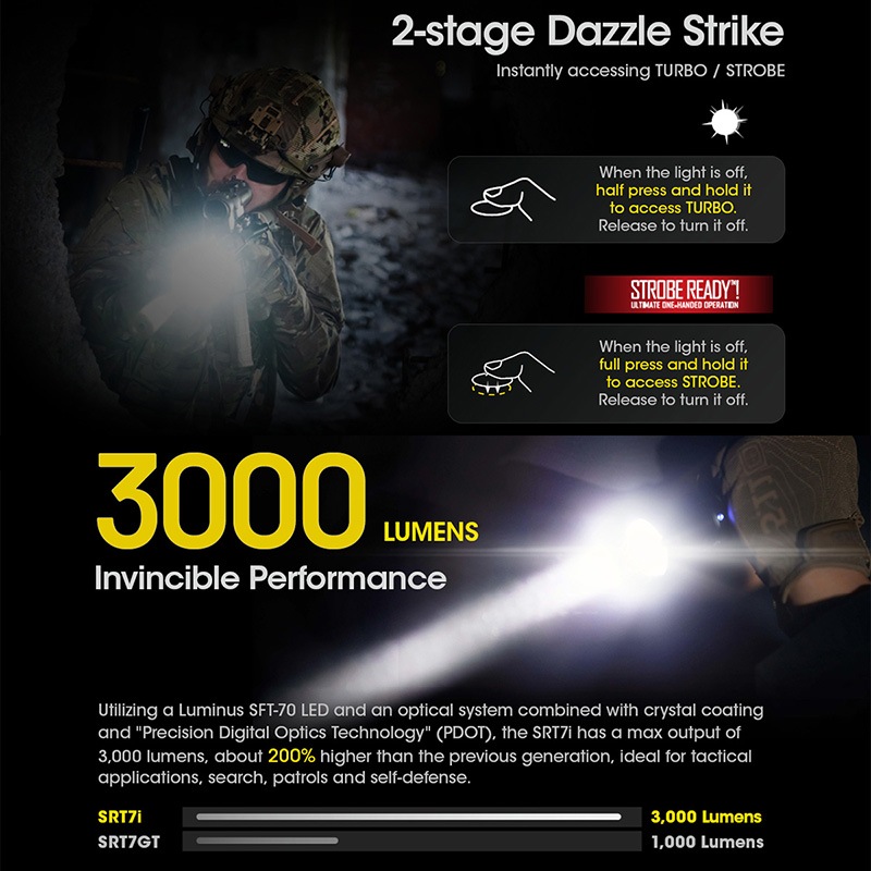NITECORE(�ʥ��ȥ���) SRT7i ���ޡ��ȥ��쥯���������� �����ƥ����� �ե�å���饤�� ����3000�롼���/580m�ȼ� Type-C ���� i-Generation 21700/5000mAh������°