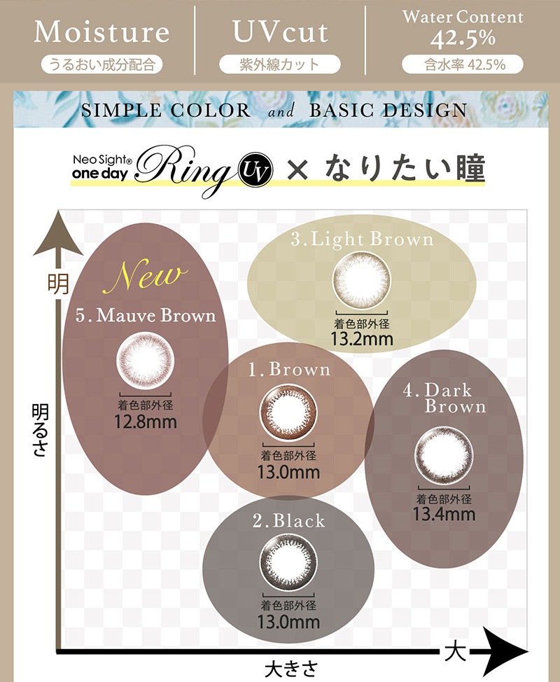 �ͥ������ȥ��ǡ����UV����5�������1Ȣ�ۡ� ��BC8.60��DIA14.0���ڥ������󥿥������Ѿ��ʡ�