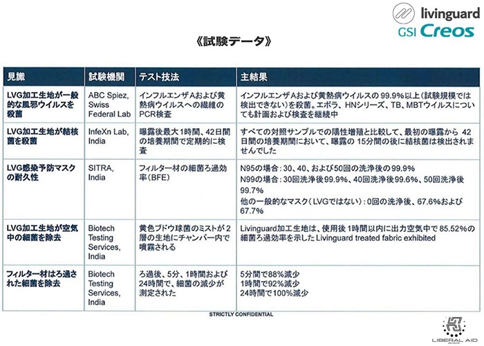 ������ N95���ʥե��륿�� Ω�η� �����ޥ��� ��ӥ󥬡��� ����������륹�ޥ��� �̵����Х��̵�� GSI���쥪�� �����